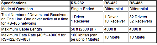 Quick Comparison Of RS 232 RS 422 And RS 485 Serial Communication 34710 ...